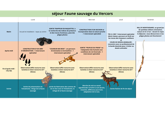 Planning séjour Faune Sauvage